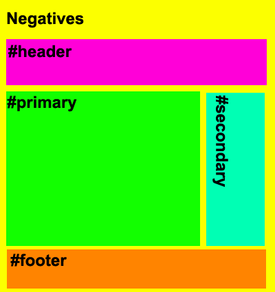 (#header #primary #secondary #footer)
