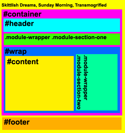 (#container(#header .module-wrapper.module-section-one #wrap(#content .module-wrapper.module-section-two)) #footer)