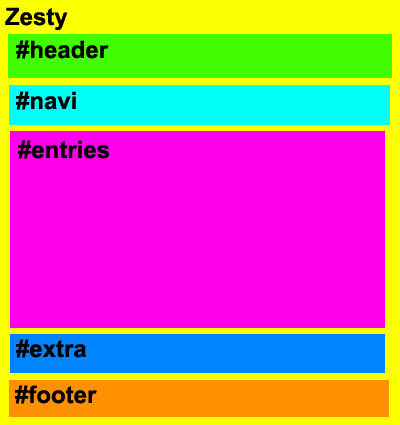 alt(#header #navi #entries #extra #footer)