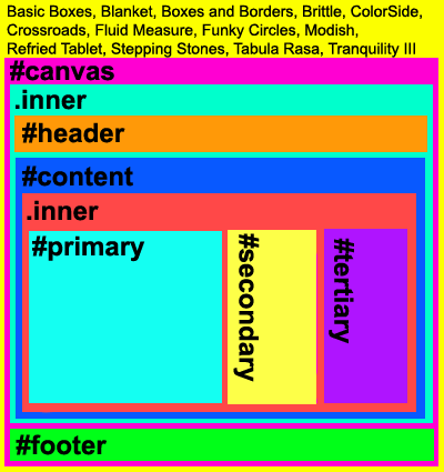 (#canvas(.inner(#header #content(.inner(#primary #secondary #tertiary)‎))#footer))